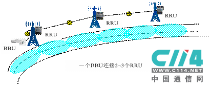 大唐移動(dòng)TD-SCDMA高速鐵路解決方案