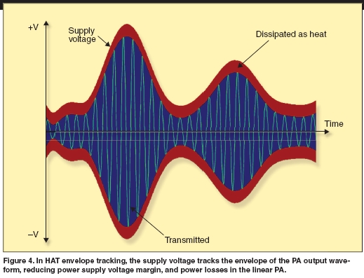 節(jié)能智能型3G基站的設(shè)計