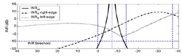 圖8：H-BS 與T-BS EOC減少時(shí)INR值的變化情況。