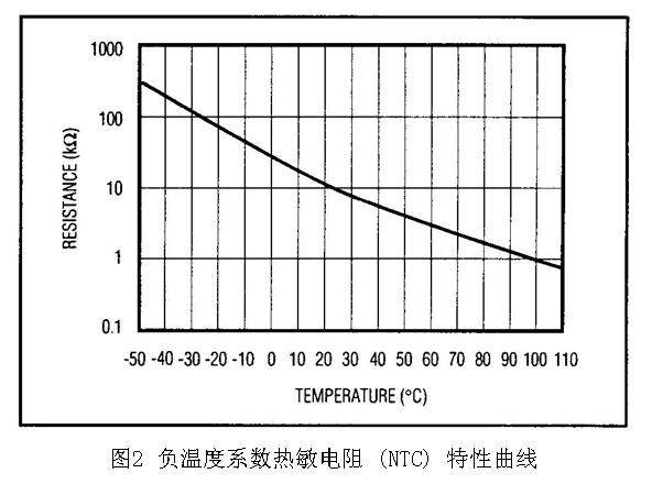 負(fù)溫度系數(shù)熱敏電阻 (NTC) 特性曲線