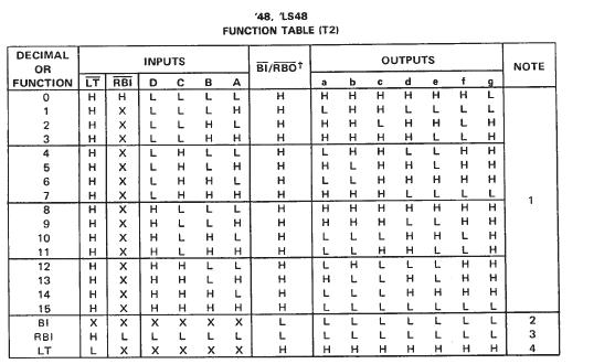 74ls48引腳圖及功能、真值表和典型應(yīng)用電路分解