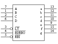 74ls48引腳圖及功能、真值表和典型應(yīng)用電路分解