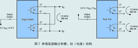 單端連接輸出和推、拉（電流）結(jié)構(gòu)