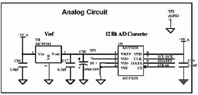 點擊在新窗口查看全圖
CTRL+鼠標滾輪放大或縮小