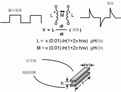 點擊在新窗口查看全圖
CTRL+鼠標(biāo)滾輪放大或縮小
