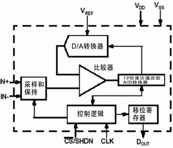點(diǎn)擊在新窗口查看全圖
CTRL+鼠標(biāo)滾輪放大或縮小