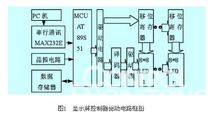 控制系統的結構框圖