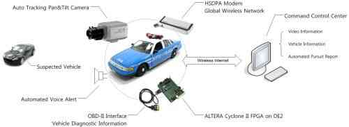 圖1：設(shè)計(jì)理念。