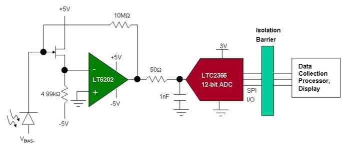 圖1：超小型ADC在脈搏血氧計(jì)中的應(yīng)用。