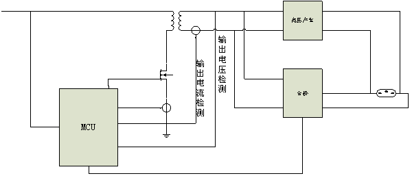 圖2：全數(shù)字控制方案。