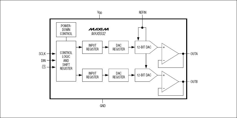 MAX5532，MAX5533，MAX5534，MAX5535：功能原理框圖
