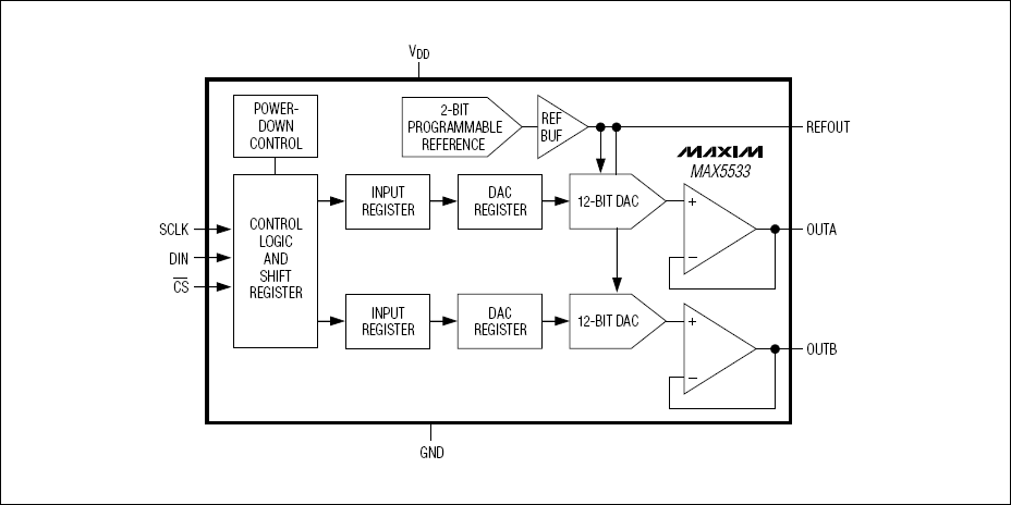 MAX5532，MAX5533，MAX5534，MAX5535：功能原理框圖