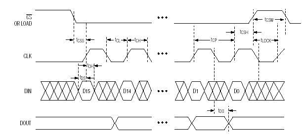 max7219數(shù)據(jù)手冊（使用方法、max7219驅(qū)動(dòng)數(shù)碼管點(diǎn)陣顯示電路與使用時(shí)需注意事項(xiàng)）