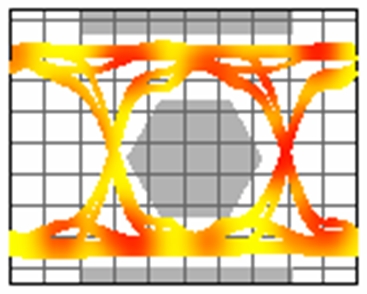 圖3：硅半導(dǎo)體ESD保護器在2.25 GHz時的眼圖。