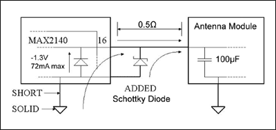 圖2. MAX2140接收器和天線模塊之間改進(jìn)后的設(shè)計(jì)圖，所作改進(jìn)用以防止EOS。