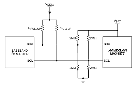 圖1. 弱上拉分壓電阻用來(lái)設(shè)置SDA數(shù)據(jù)線和SCL時(shí)鐘線的電壓；隔離二極管可以防止上拉電壓被強(qiáng)制到地電位時(shí)的電流損耗