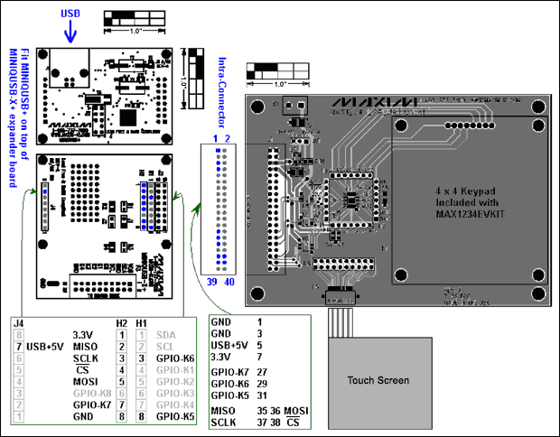 圖1. 硬件配置(在后面章節(jié)中連接觸摸屏)。