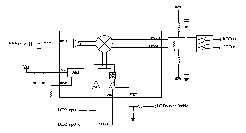 圖1. 簡(jiǎn)化的MAX2683應(yīng)用電路框圖