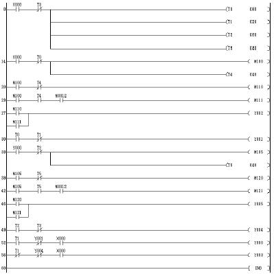 交通<b class='flag-5'>信號</b>燈<b class='flag-5'>控制</b>-<b class='flag-5'>PLC</b>實驗