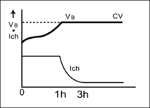 圖6. 恒流、恒壓充電，主要用于蜂窩電話，無線設(shè)備和筆記本電腦。