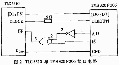 基于TMS320F206 DSP的圖像采集卡設(shè)計(jì)