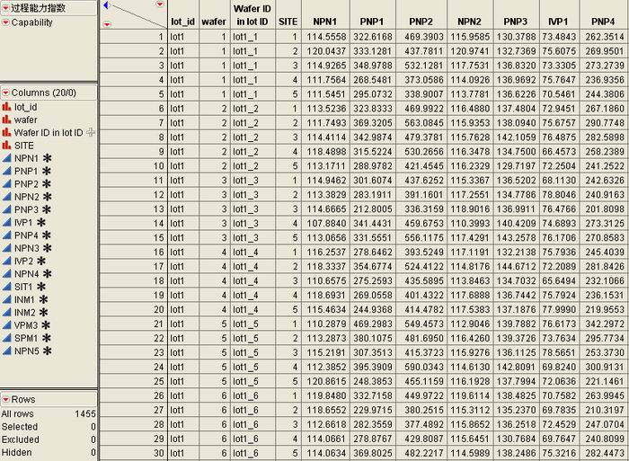 圖1：晶圓測試的數(shù)據表。