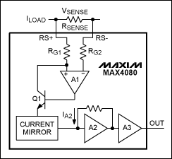 圖1。在MAX4080是精密單向電流檢測放大器。