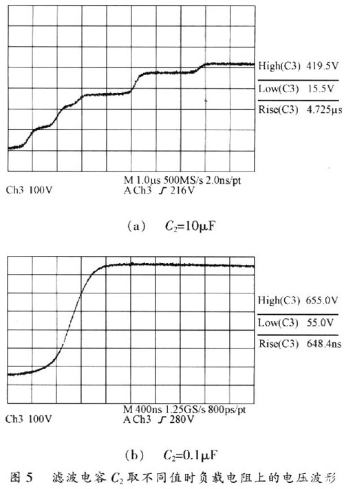 濾波電容C2取不同值時(shí)負(fù)載電阻上的電壓波形
