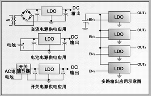 圖 4：LDO的應(yīng)用思路。