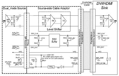 源端適配器的內(nèi)部結(jié)構(gòu)和工作原理