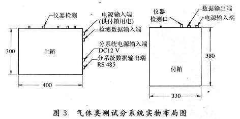 氣體類測試分系統(tǒng)實物布局