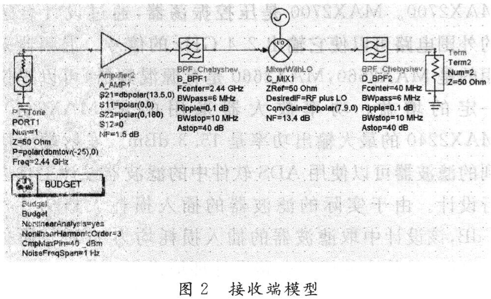對(duì)接收端進(jìn)行建模