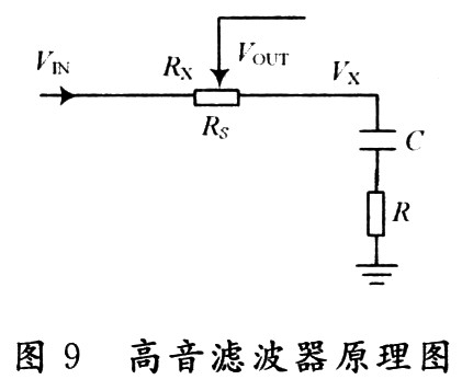高音處理的濾波器