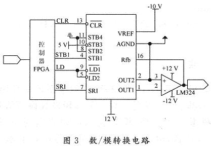 基于AD7543數(shù)
