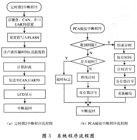系統(tǒng)軟件設(shè)計