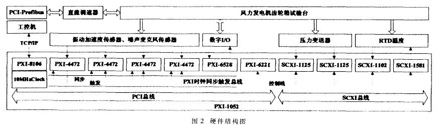 圖2硬件結(jié)構(gòu)圖