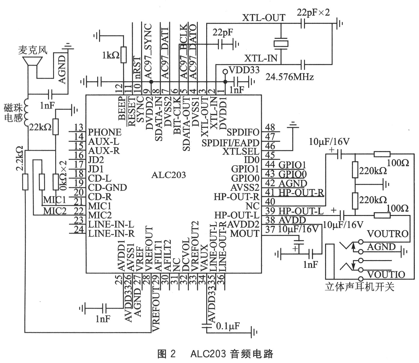關于音頻編解碼的具體實現(xiàn)電路