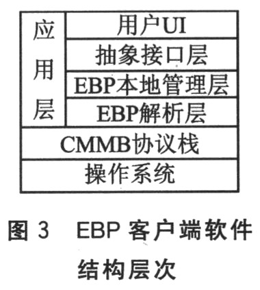 EBP客戶端的設(shè)計(jì)模型