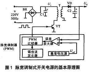 脈寬調制式
