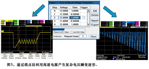 圖5通過描點法利用高速電源產生復雜電壓瞬變波形