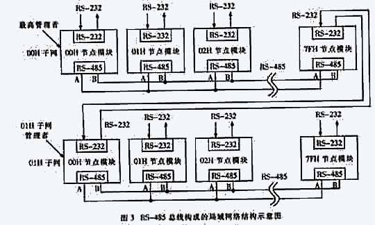 局域網(wǎng)絡結構示意圖