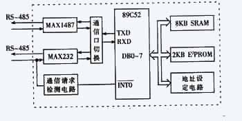 節(jié)點模塊的結構