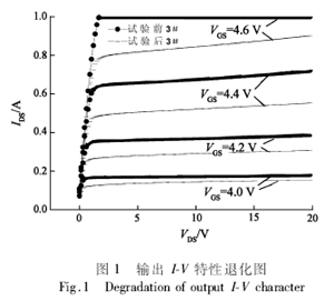 失效樣管試驗(yàn)前后輸出特性曲線對比