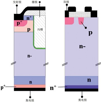 場漕柵場截止技術(shù)（FS） IGBT4和 CAL4 FWD的結(jié)構(gòu)