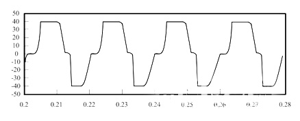 沒有濾波裝置時的系統(tǒng)電流