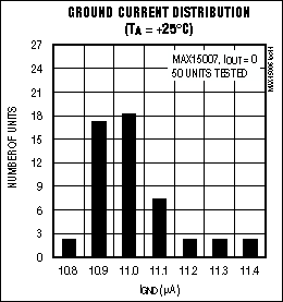 MAX15006、MAX15007：典型工作電路