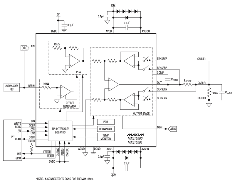 MAX15500、MAX15501：典型工作電路/功能框圖