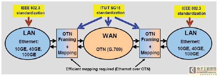 100GOTN應(yīng)用