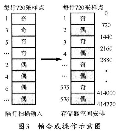 幀合成操作示意圖