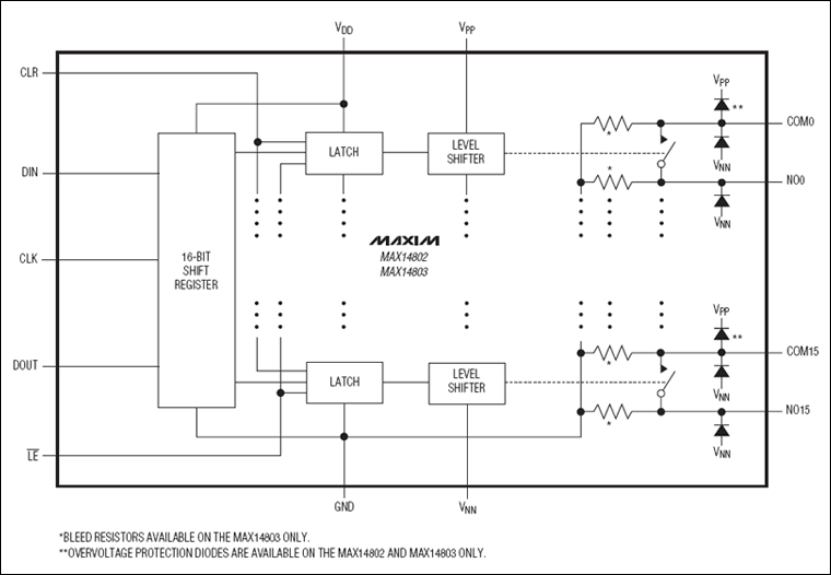 MAX14800、MAX14801、MAX14802、MAX14803：功能框圖